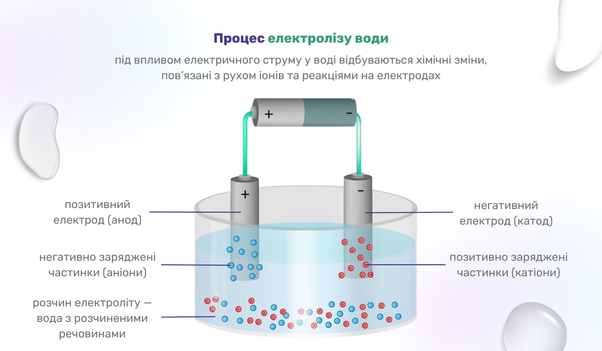 Як отримати структуровану воду шляхом електролізу: як це працює