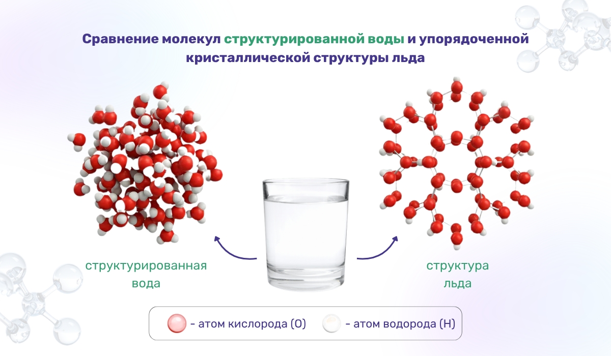 Сравнение молекулярной структуры структурированной воды и кристаллической структуры льда: научный подход