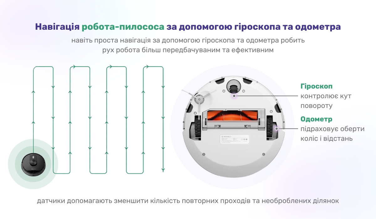 Навігація робота-пилососа за допомогою гіроскопа та одометра: як влаштована система