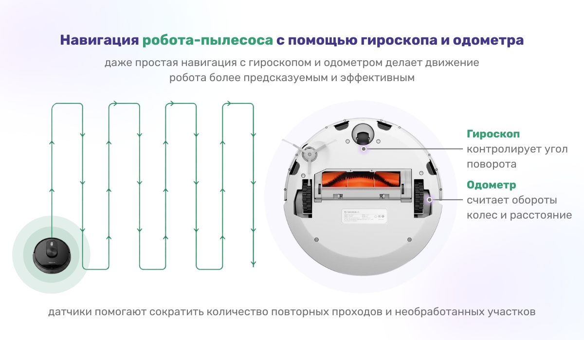 Навигация робота-пылесоса с помощью гироскопа и одометра: как устроена система