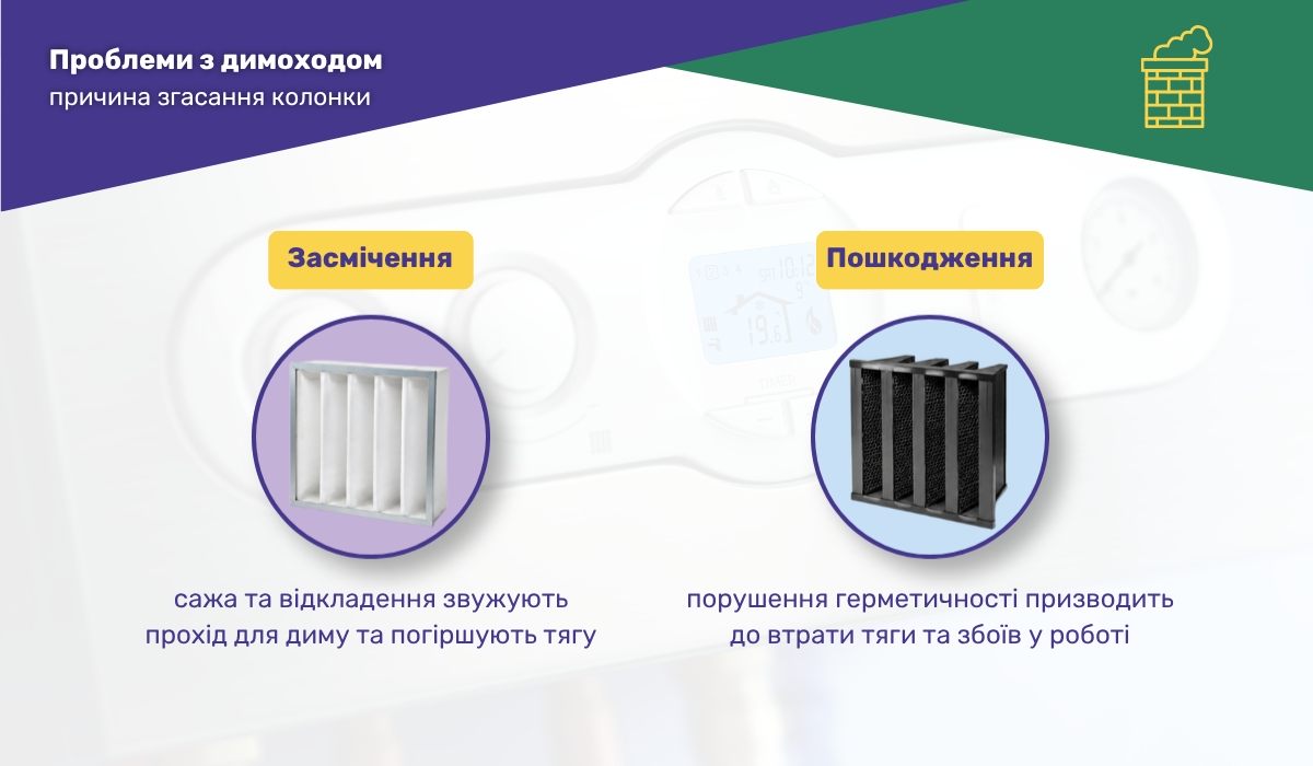 Чому гасне колонка: які можуть бути проблеми з димоходом