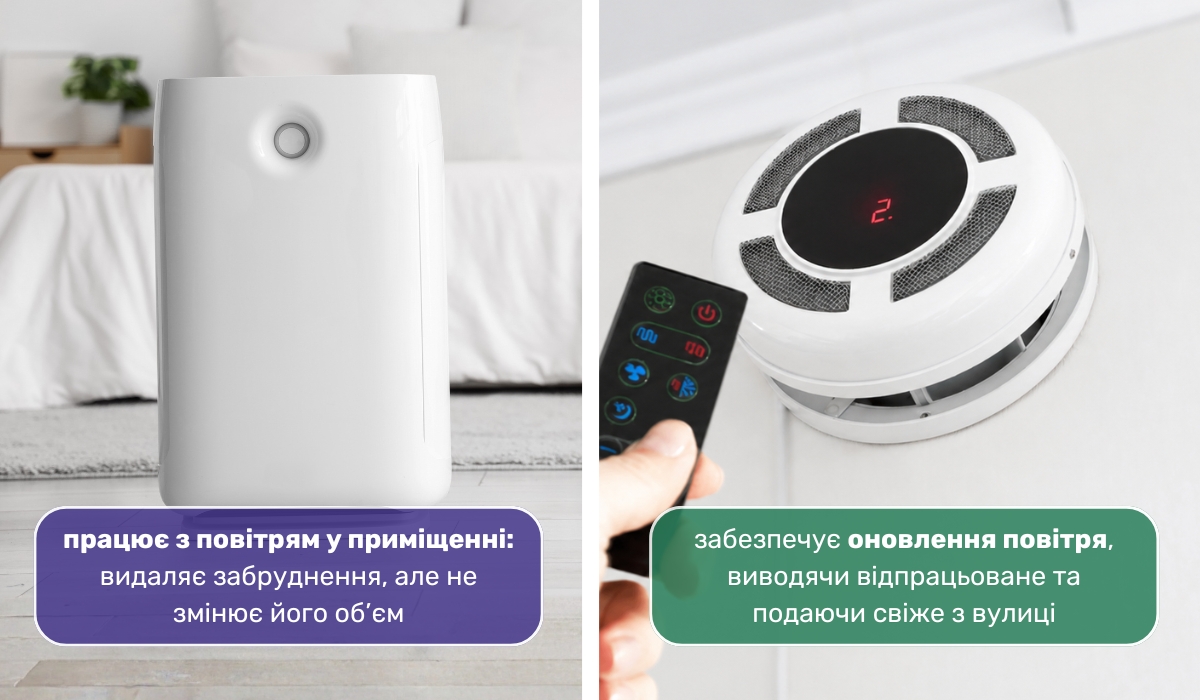 Очищувач повітря замість вентиляції: розвінчуємо міф про взаємозамінність пристроїв