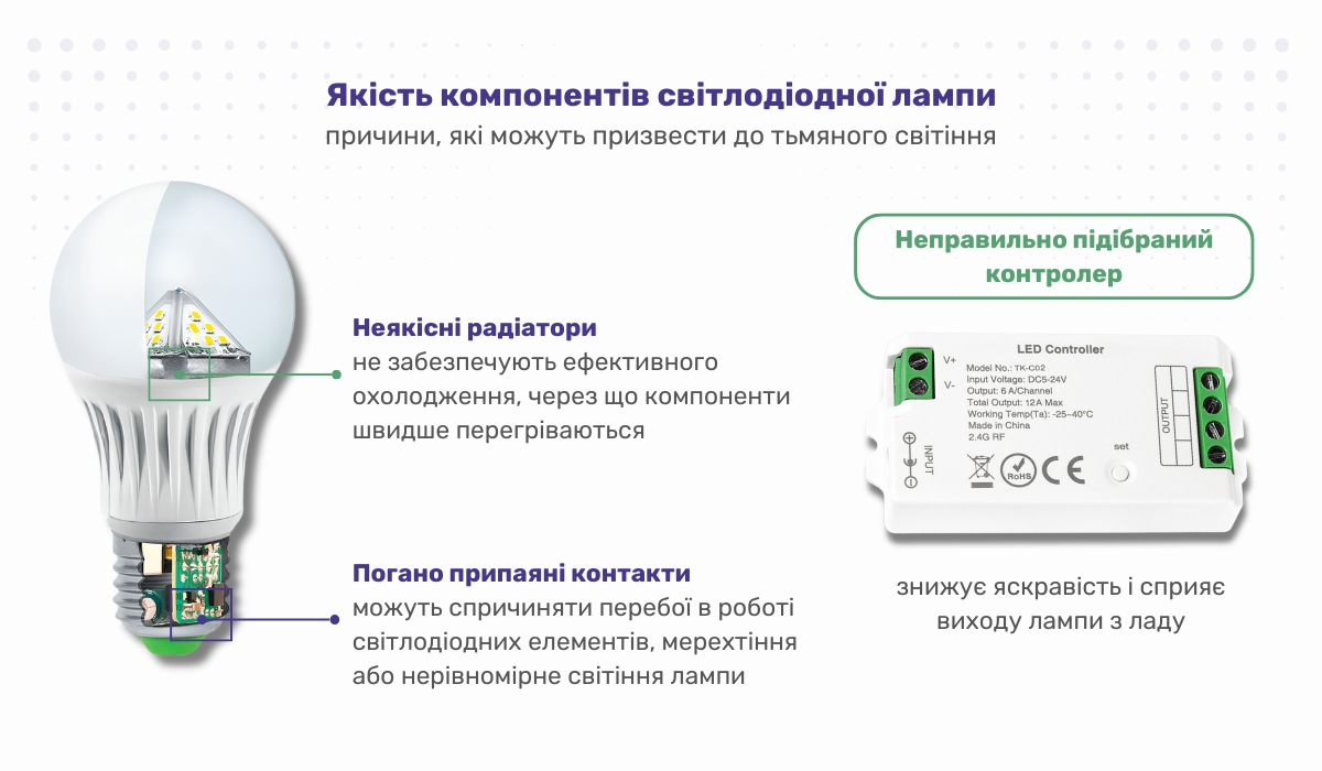 Якість збірки та деталей світлодіодної лампи: можливі причини слабкого світіння