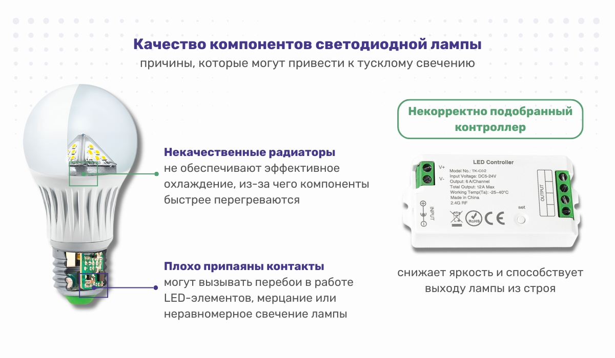 Качество сборки и деталей LED-лампы: возможные причины слабого свечения