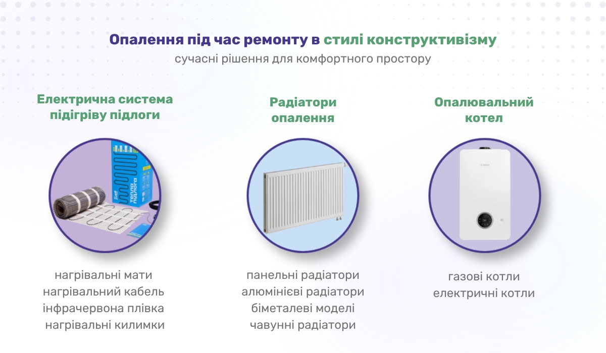 Опалення в стилі конструктивізму: які системи можна використовувати
