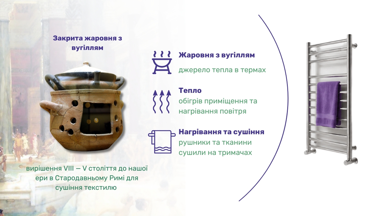 Як сушили рушники в Стародавньому Римі: перші способи нагрівання текстилю