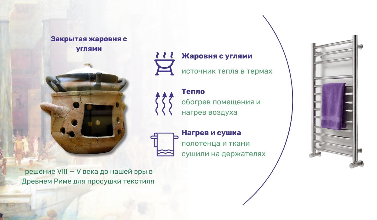 Как сушили полотенца в Древнем Риме: первые способы нагрева текстиля