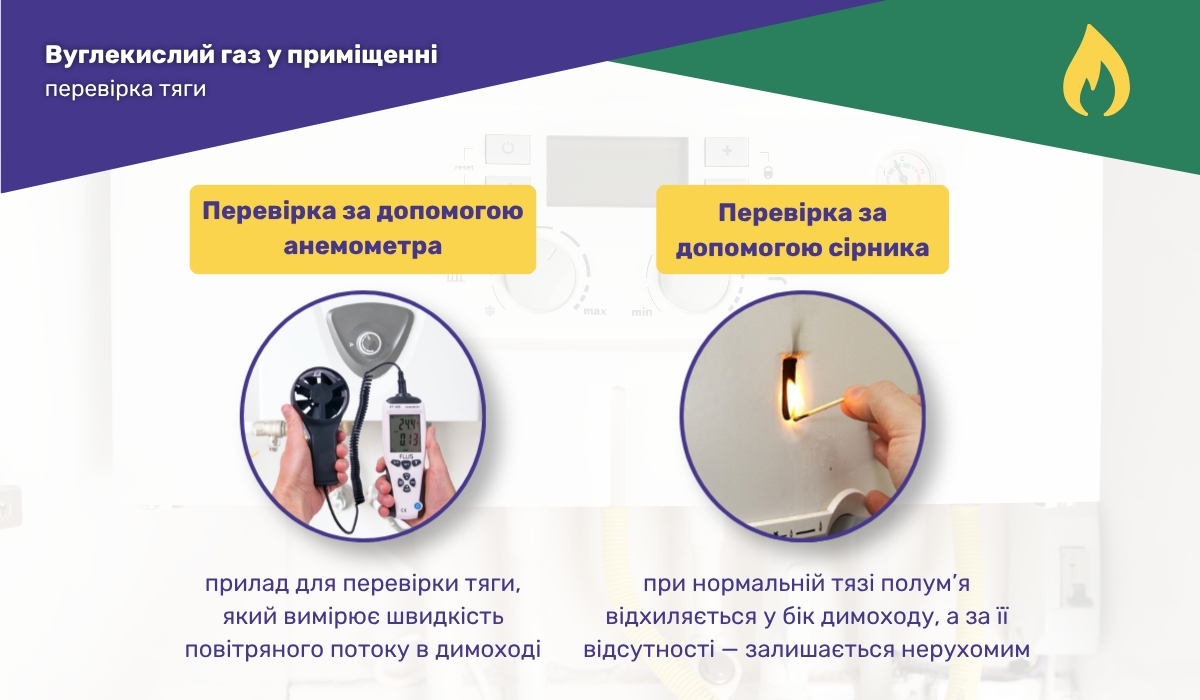 Накопичення вуглекислого газу в приміщенні: перевірка роботи димоходу