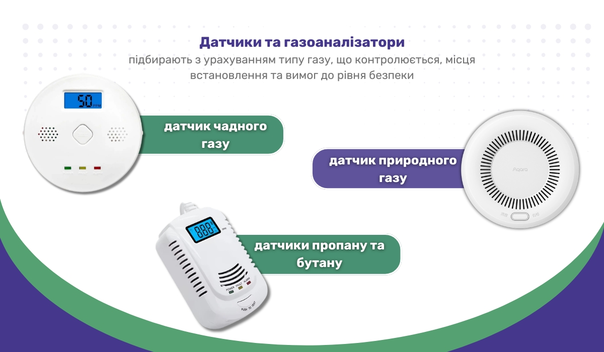 Встановлення датчиків та газоаналізаторів: контроль витоків газу та підвищення безпеки приміщення