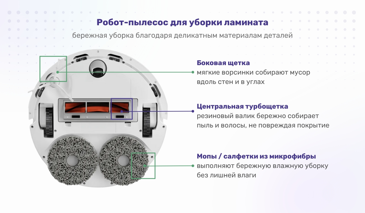 Робот-пылесос для уборки ламината: бережная уборка благодаря деликатным материалам деталей