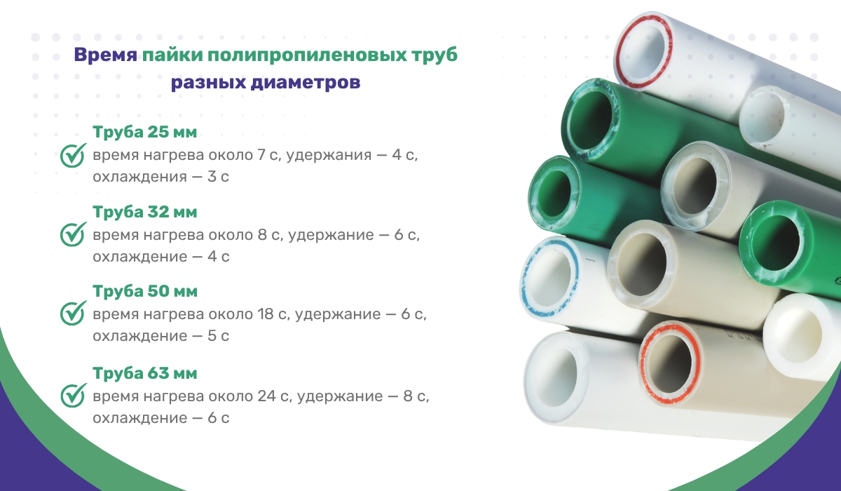 Время пайки полипропиленовых труб разных диаметров