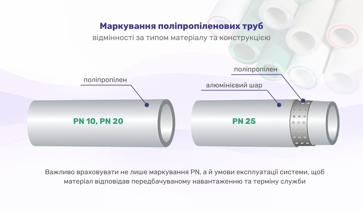 Види поліпропіленових труб: вплив маркування на процес паяння
