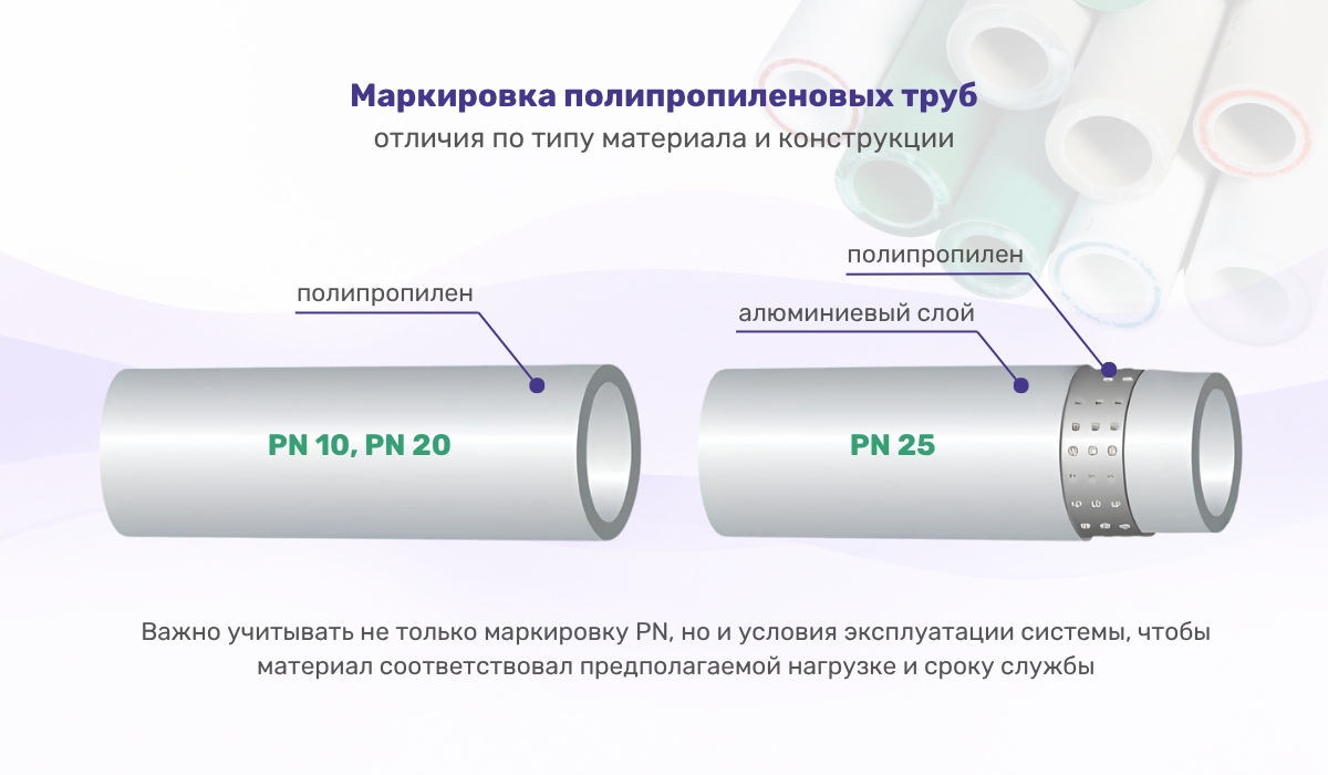 Виды полипропиленовых труб: влияние маркировки на процесс пайки