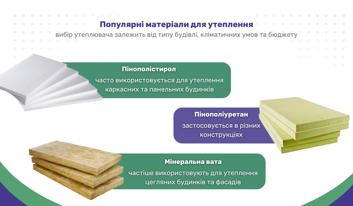 Помилка під час утеплення фасаду — економія на якості утеплювача: порівняння матеріалів