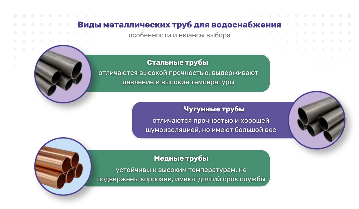 Замена водопроводных труб: особенности выбора металлических труб