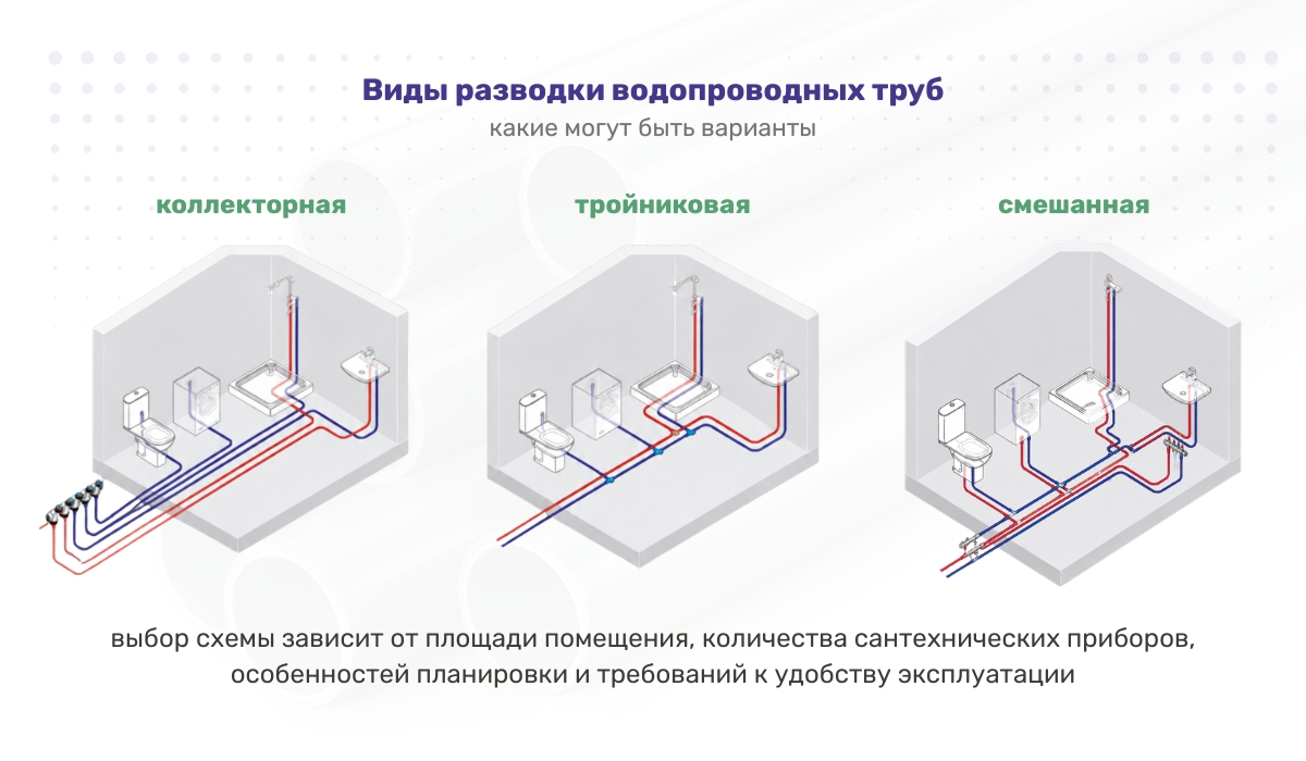 Замена водопроводных труб: виды и схемы разводки