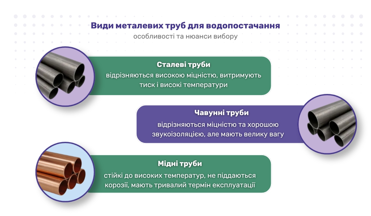 Заміна водопровідних труб: особливості вибору металевих труб