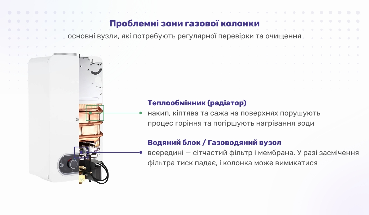 Газова колонка погано нагріває воду: на що слід звернути увагу?