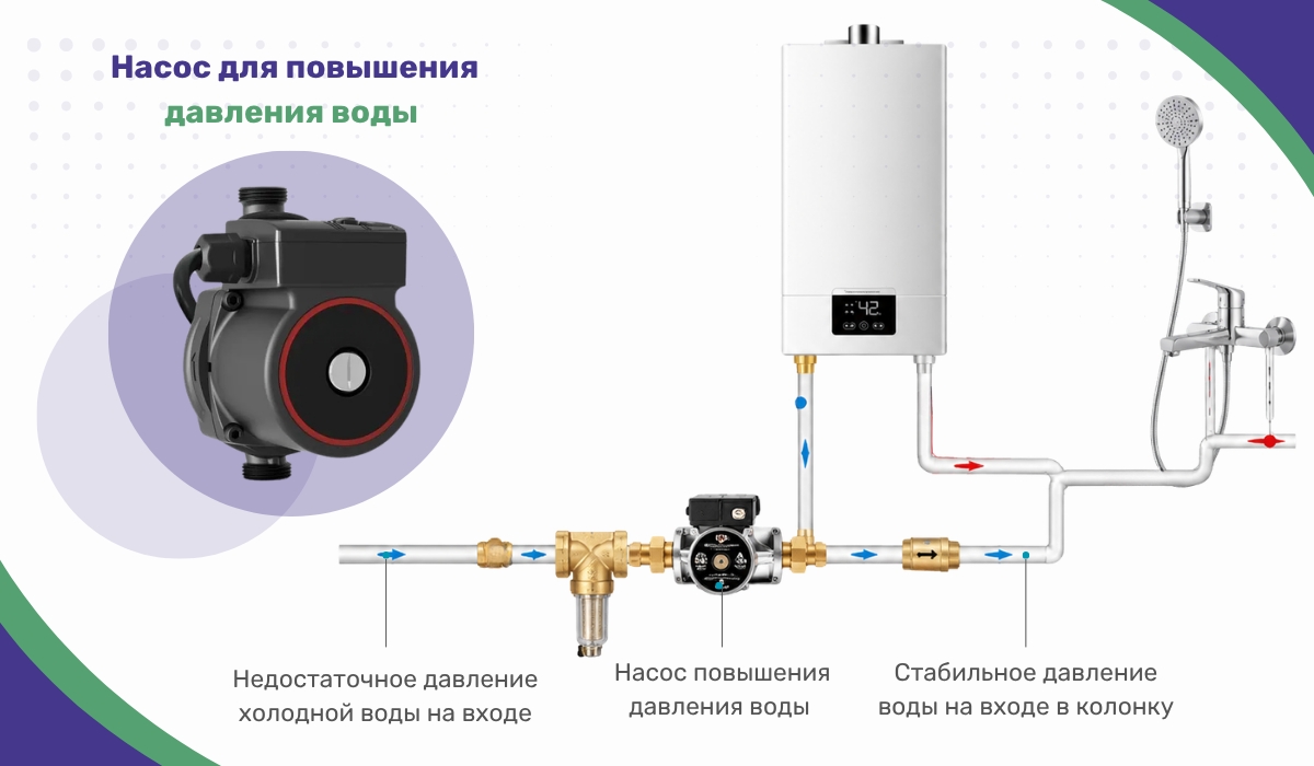 Насос повышения давления для газовой колонки: решение проблемы слабого напора воды