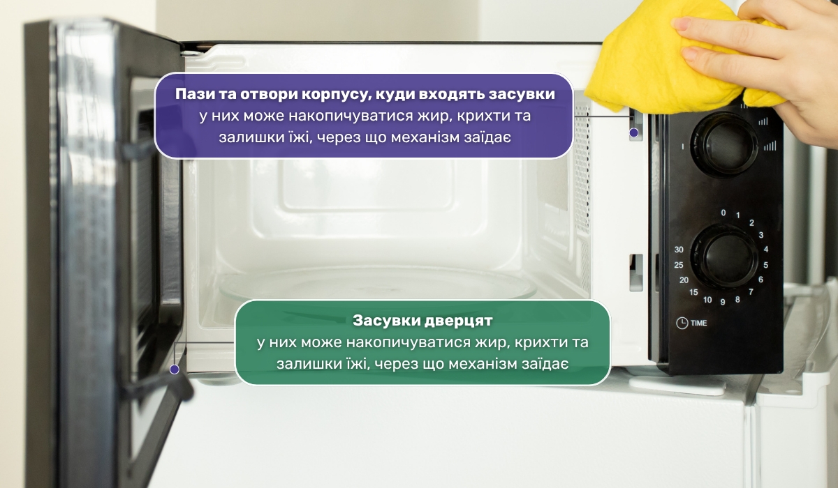 Засмічення механізму дверцят мікрохвильовки: які зони найчастіше забруднюються