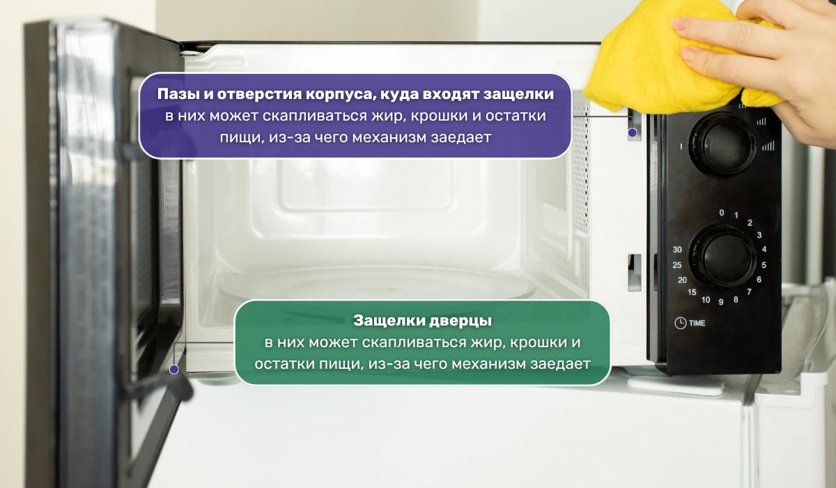 Засор механизма дверцы микроволновки: какие зоны чаще всего загрязняются