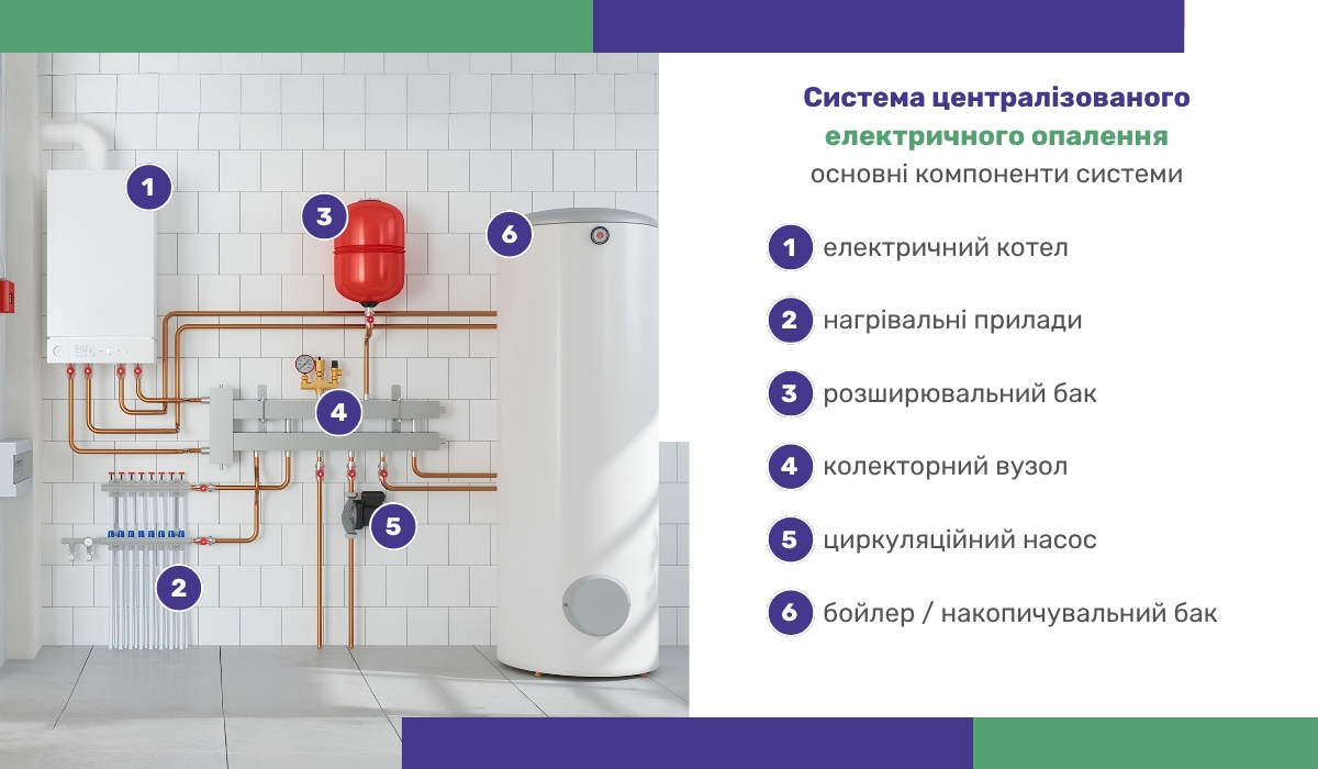 Пристрій централізованого електричного опалення: основні компоненти системи