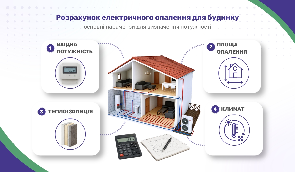 Розрахунок електричного опалення для будинку: що враховують при виборі потужності