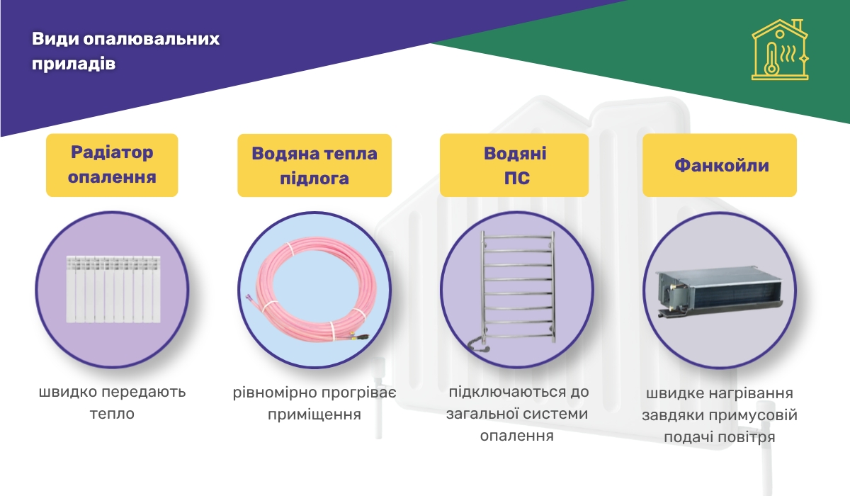 Види опалювальних приладів: які існують варіанти