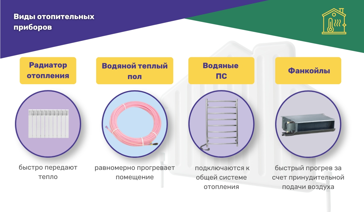 Виды отопительных приборов: какие бывают варианты