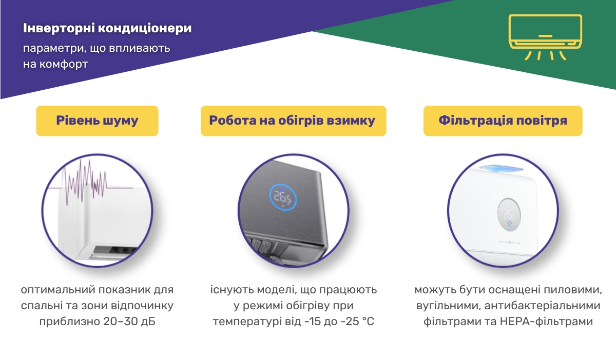 Інверторні кондиціонери в арабському інтер’єрі: характеристики для забезпечення комфортного мікроклімату