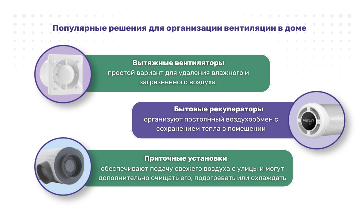 Решения для вентиляции восточного интерьера: комфорт и свежесть воздуха