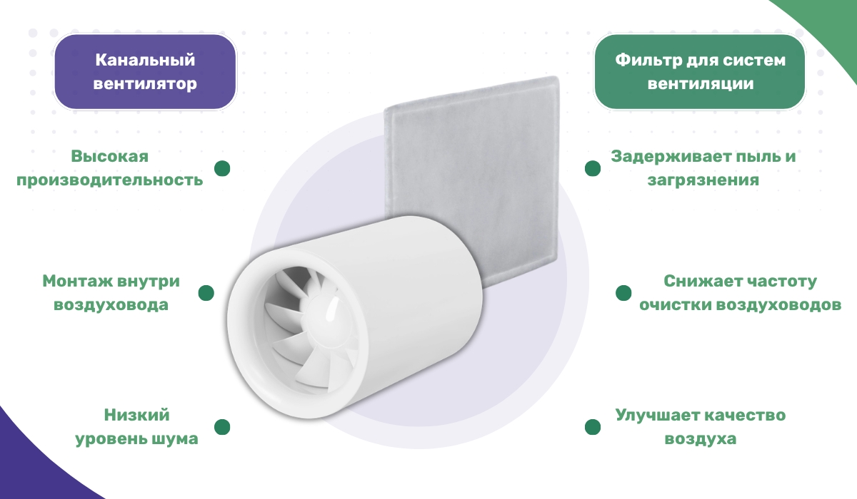 Канальный вентилятор и фильтр в системе принудительной вентиляции ванной