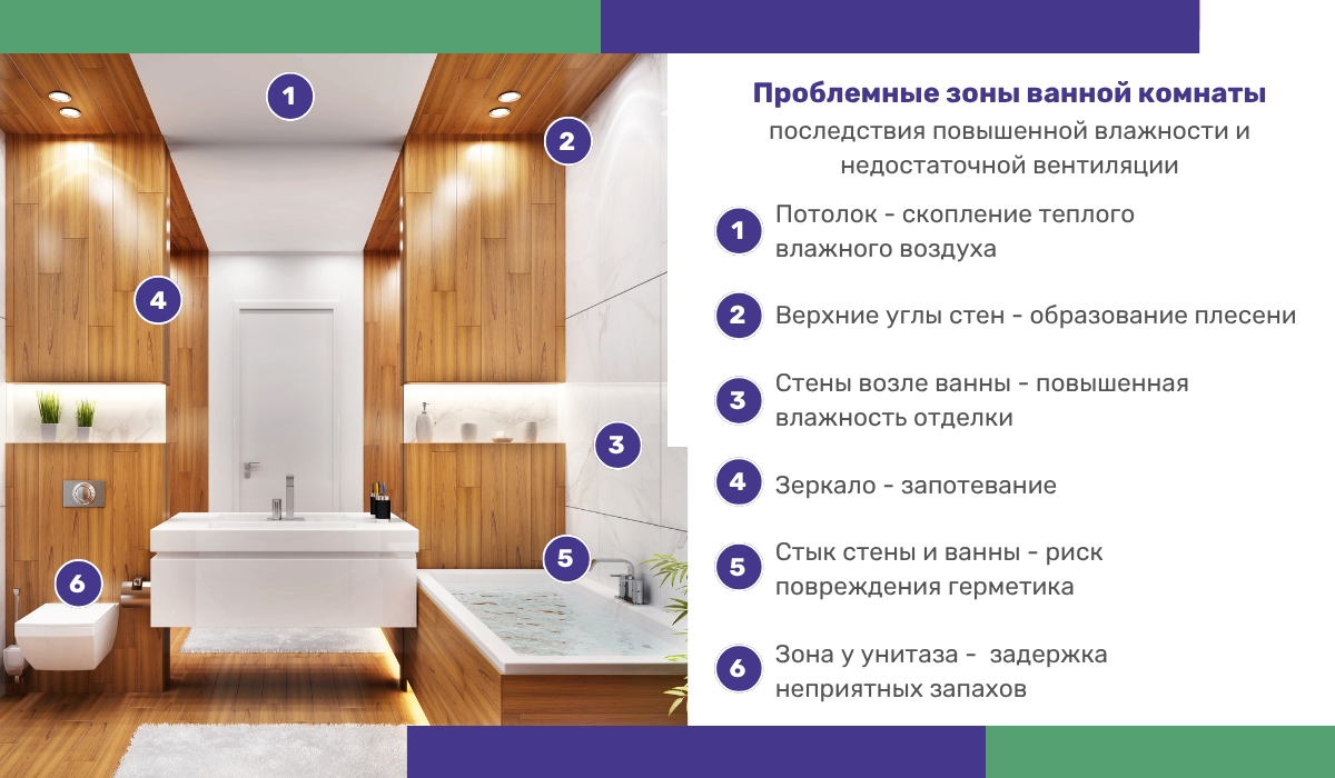 Проблемные зоны ванной комнаты: последствия недостаточной вентиляции