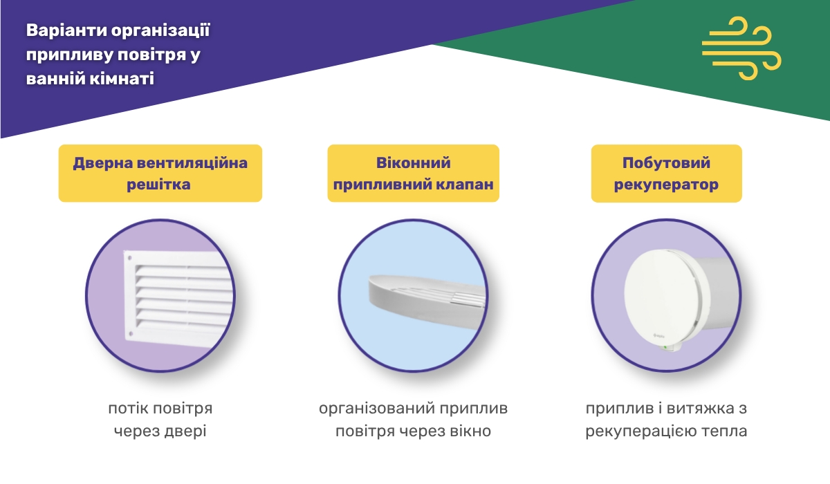 Варіанти організації припливу повітря у ванній кімнаті
