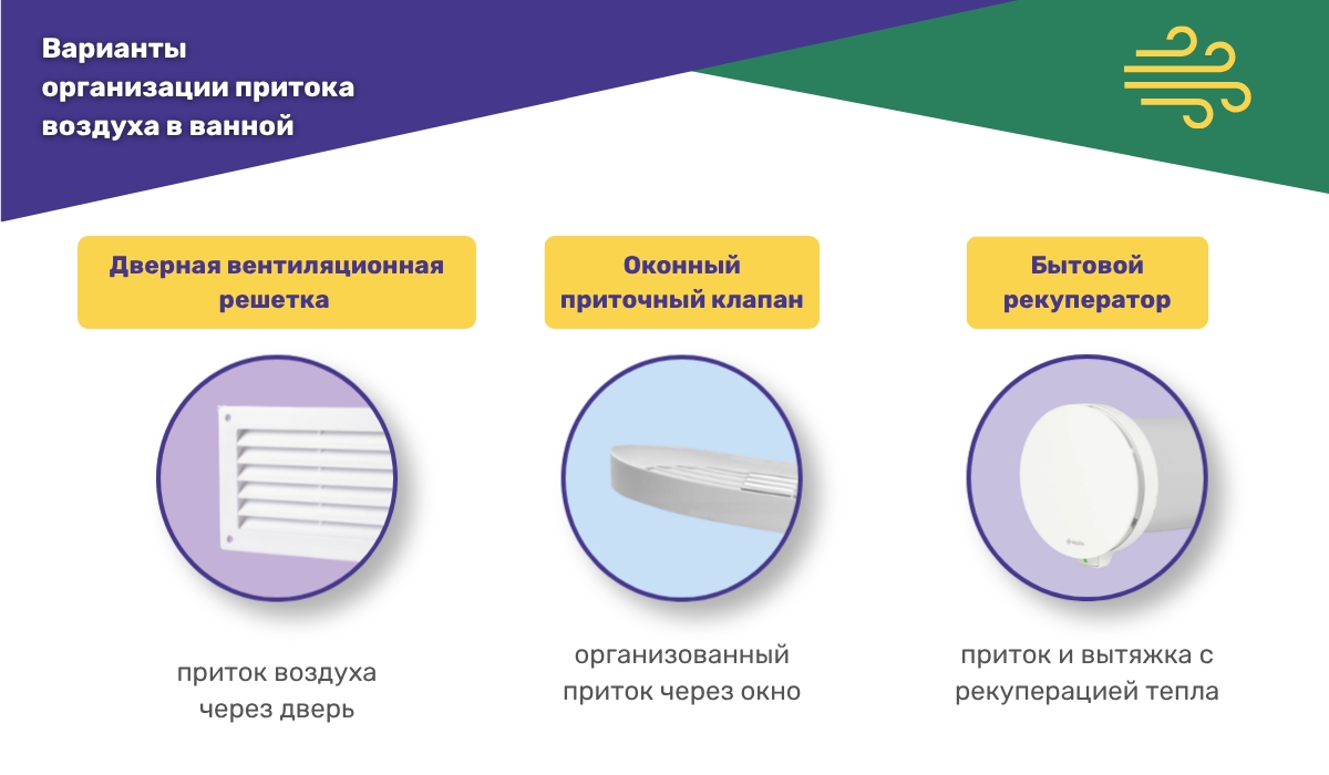 Варианты организации притока воздуха в ванной