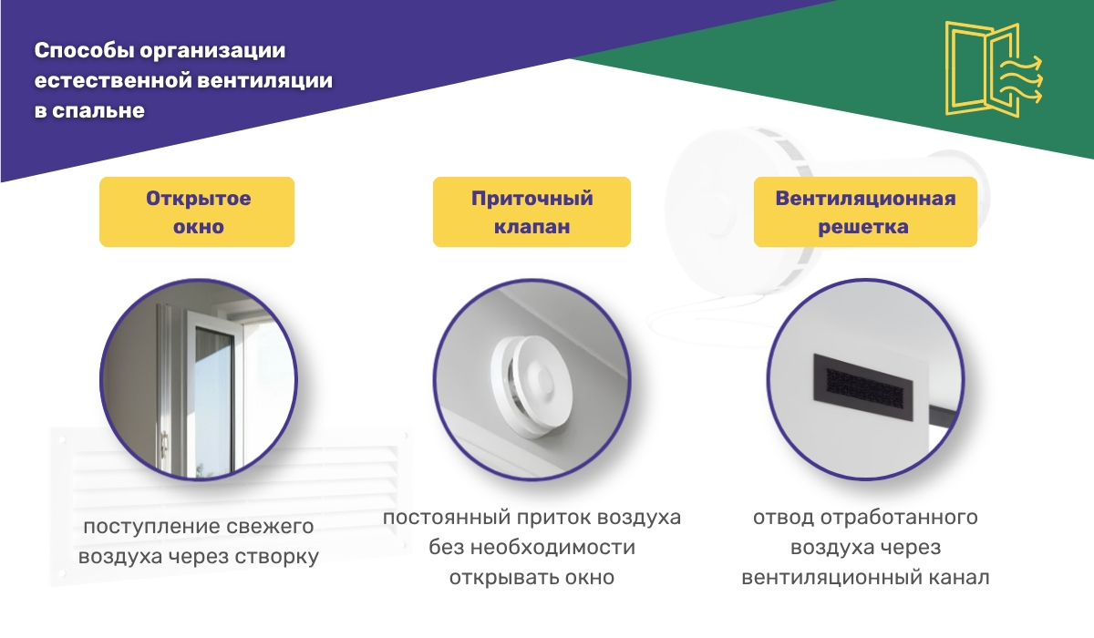 Естественная вентиляция в спальне: способы организации