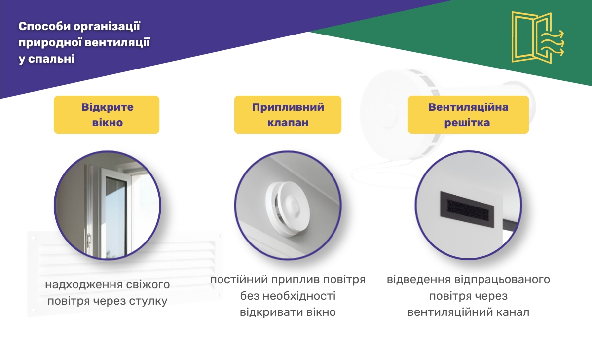 Природна вентиляція у спальні: способи організації