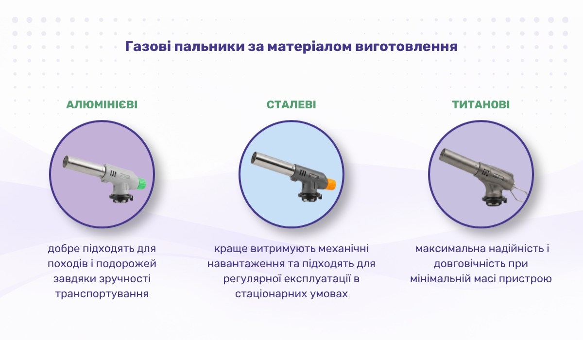 Газові пальники за матеріалом виготовлення: які є варіанти