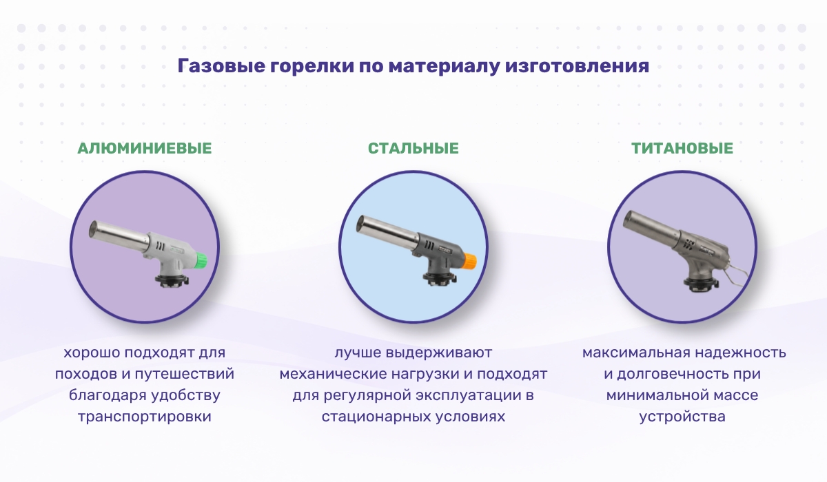 Газовые горелки по материалу изготовления: какие есть варианты