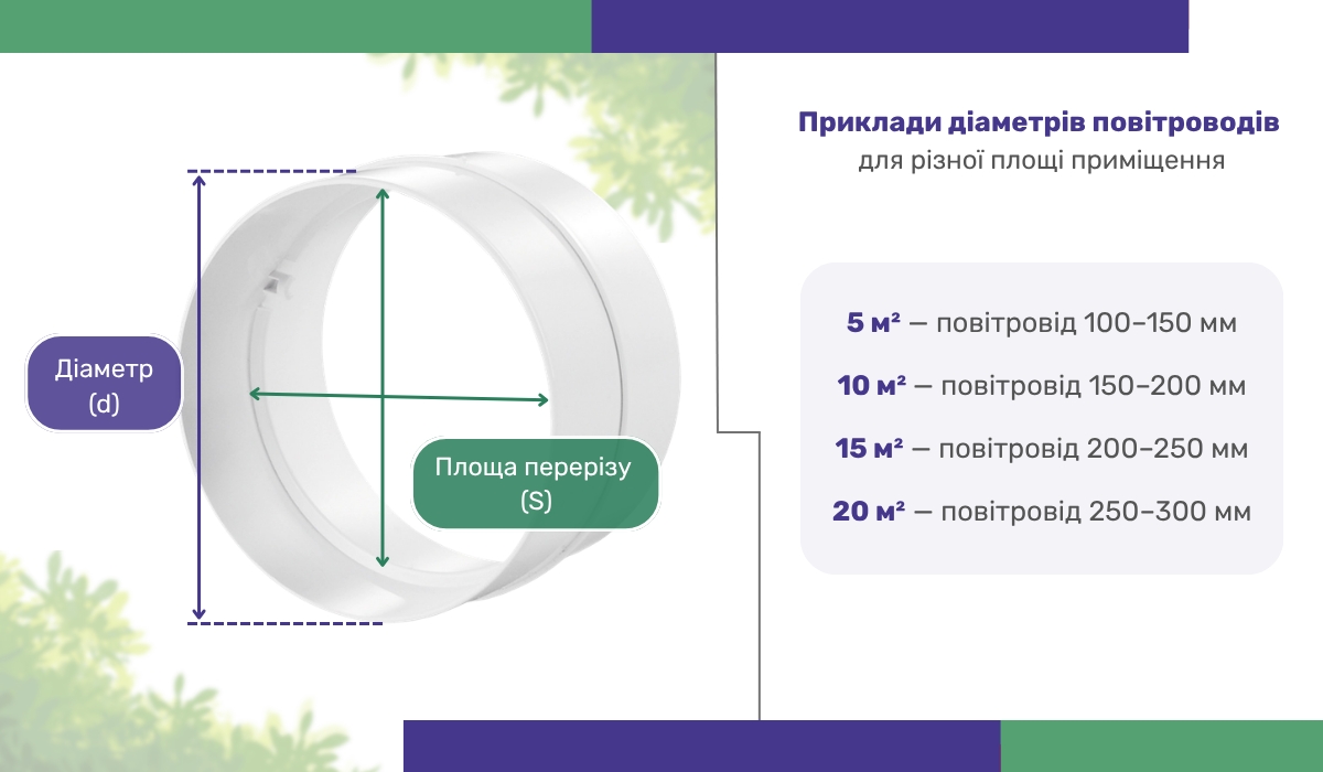 Приклади діаметрів повітропроводів для різних площ погребу