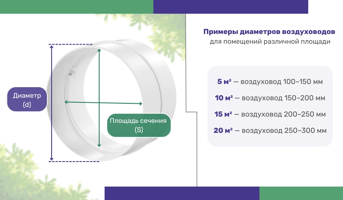 Примеры диаметров воздуховодов для различной площади погреба