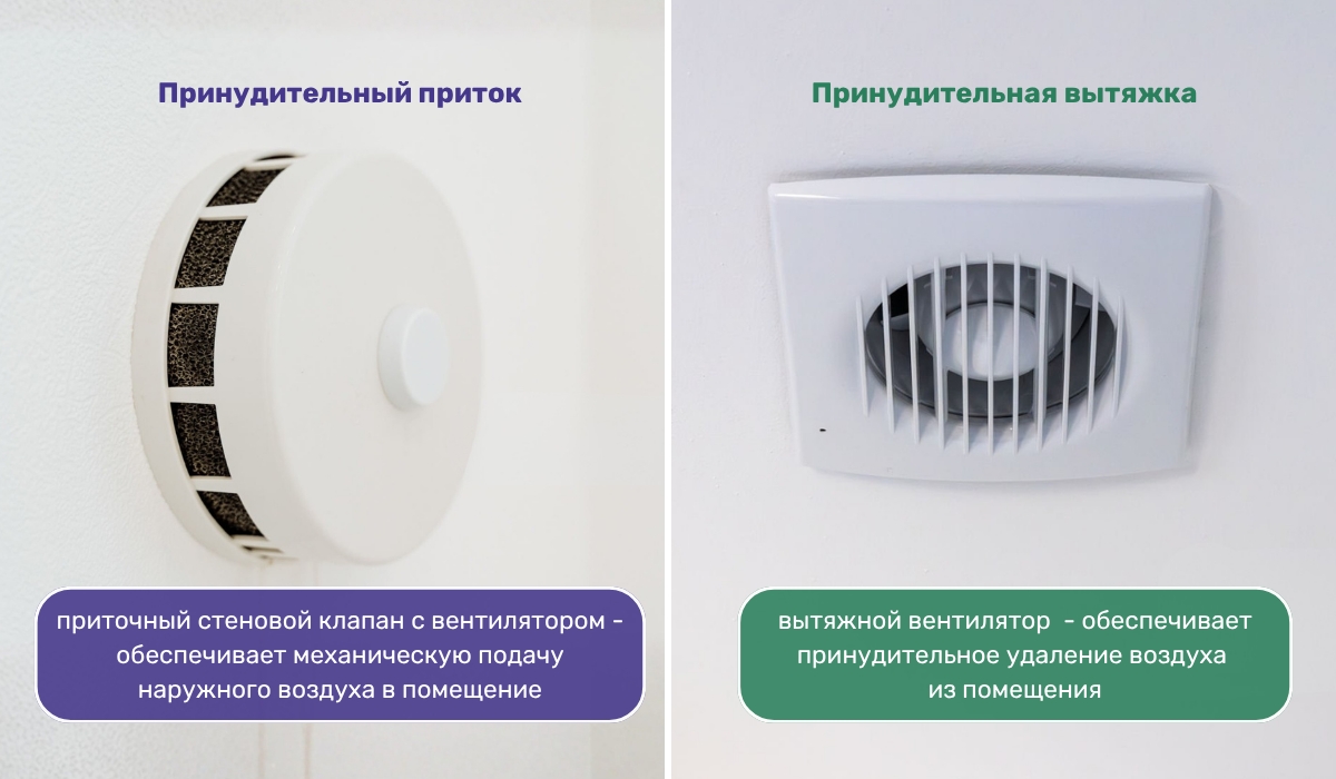 Вариант организации децентрализованной принудительной вентиляции в стоматологическом кабинете