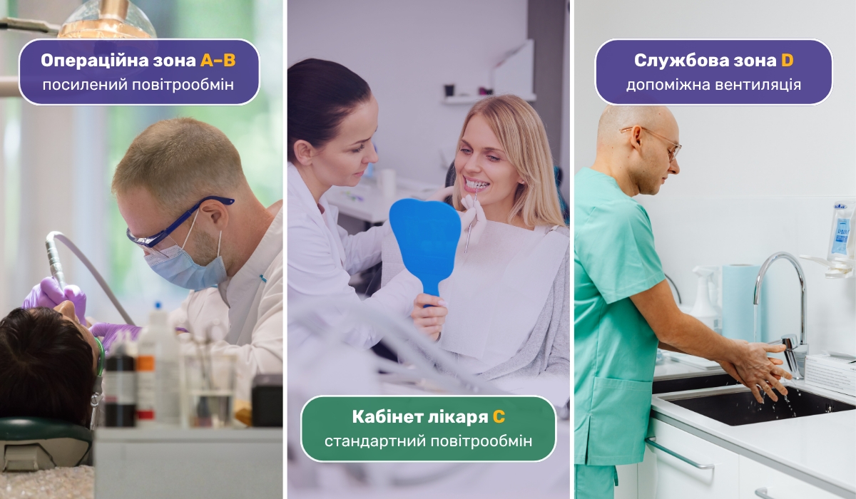 Вентиляція стоматологічних кабінетів: вимоги до повітрообміну для різних зон