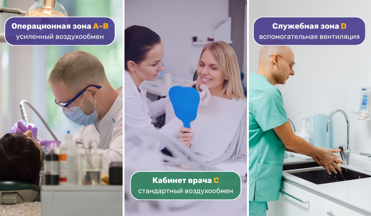 Вентиляция стоматологических кабинетов: требования к воздухообмену для разных зон
