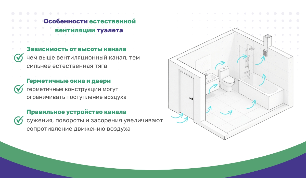 Естественная вентиляция туалета: на что обратить внимание