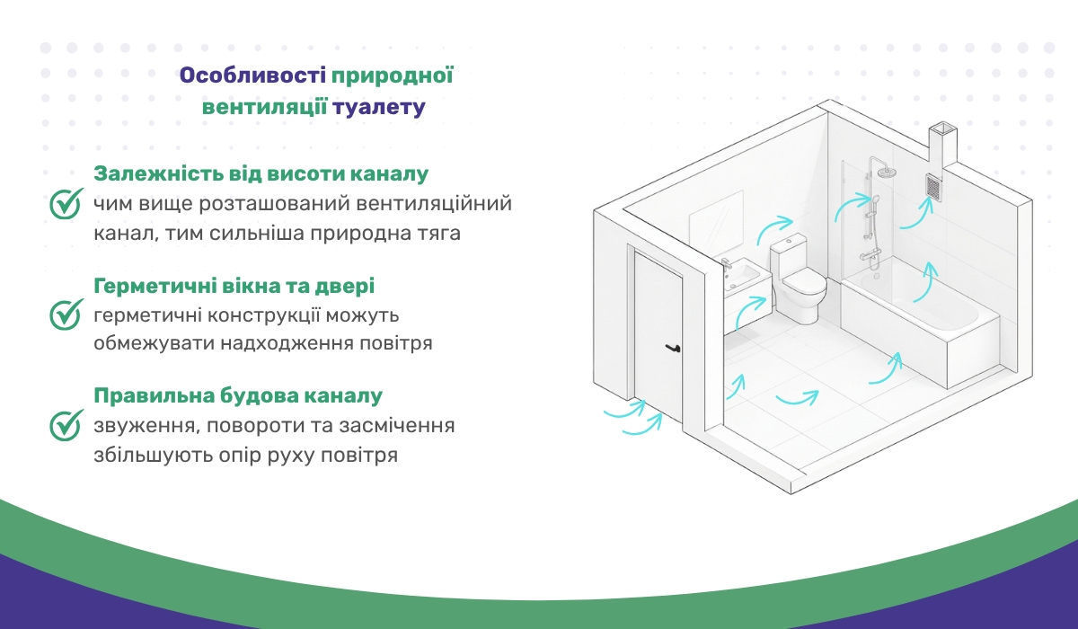 Природна вентиляція туалету: на що слід звернути увагу