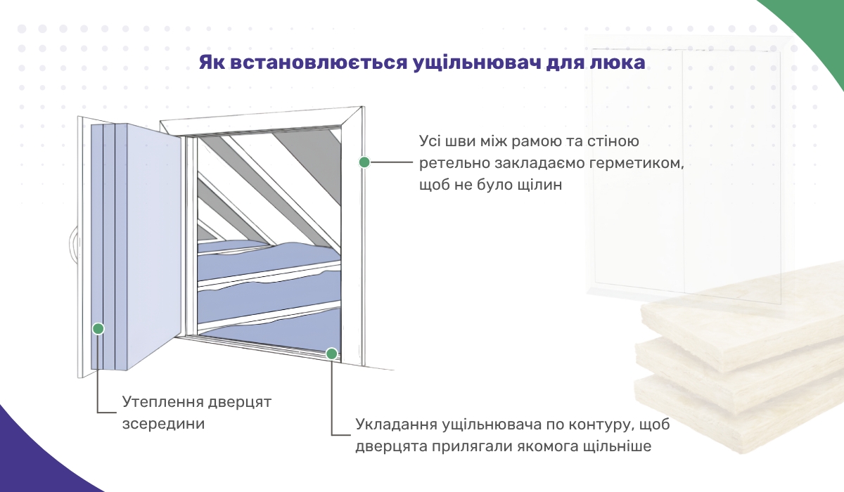 Як встановлюється ущільнювач для люка