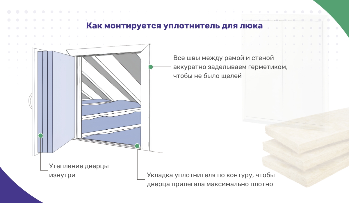 Как монтируется уплотнитель для люка