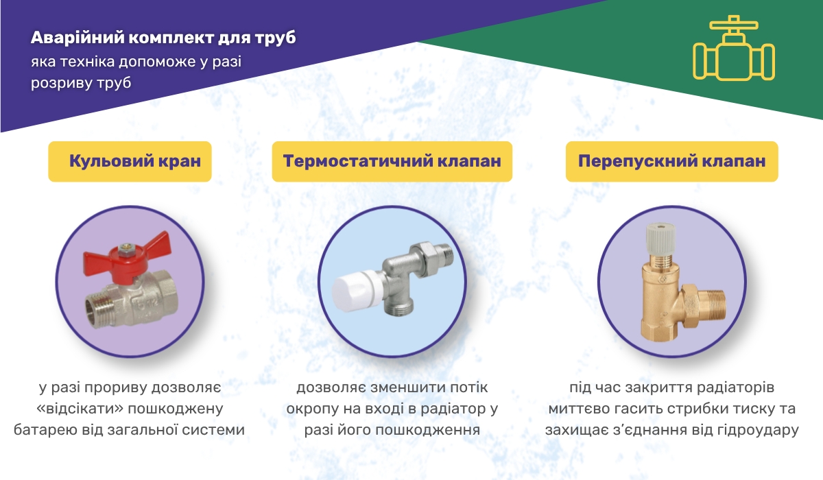 Прорив труби опалення: яку запірну арматуру використовувати