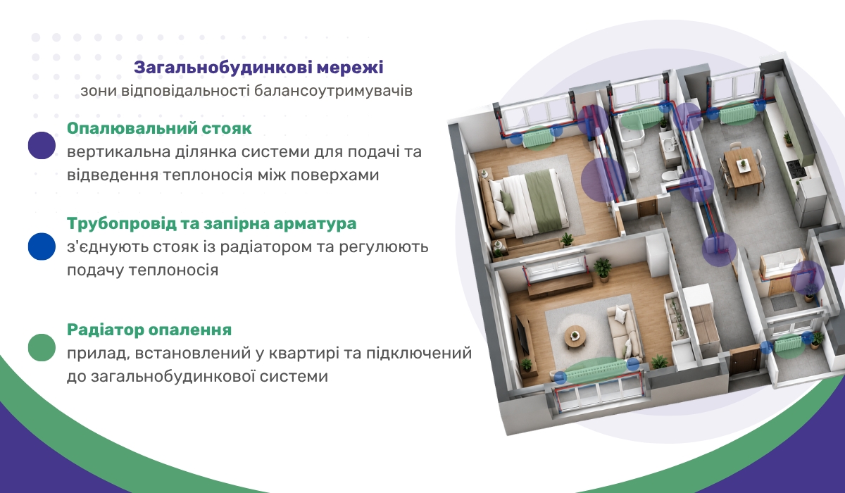 Загальнобудинкові мережі: зони відповідальності балансоутримувачів